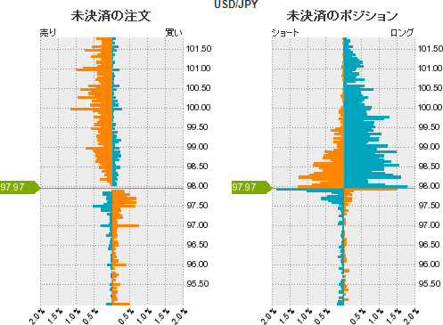 ドル円ポジション