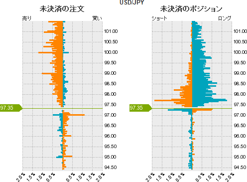 ドル円