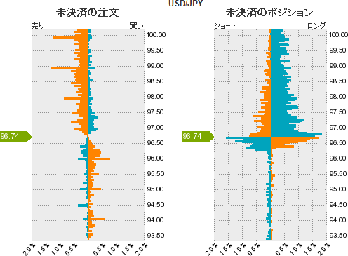 ドル円売買比率