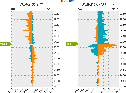 ドル円ポジション