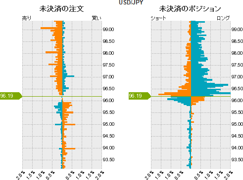 ドル円 ポジション