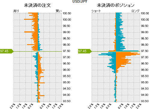 USD/JPYポジション