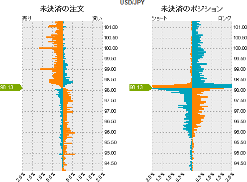 ドル円売買比率