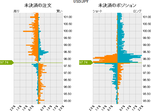 ドル円ポジション