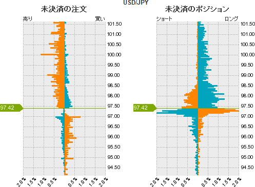 ドル円FX