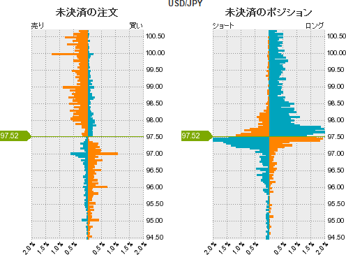 ドル円ポジション比率