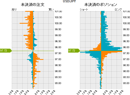 ドル円ポジション