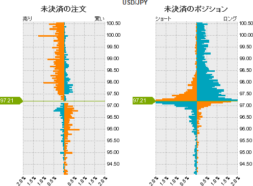 ドル円チャート