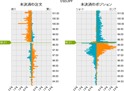 ドル円売買比率