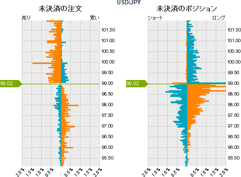 ドル円チャート