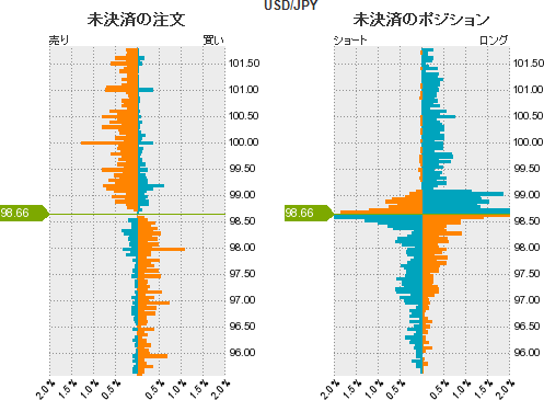 ドル円推移