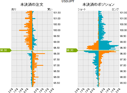 ドル円分析