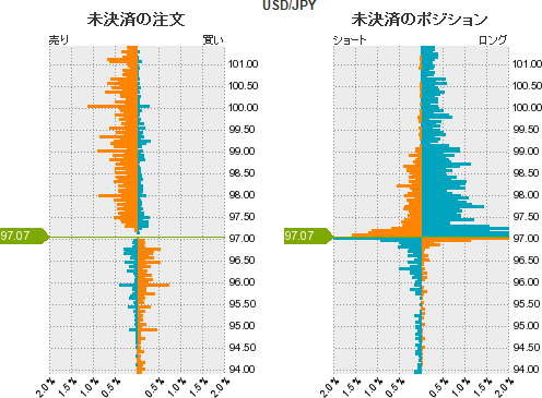 ドル円動向