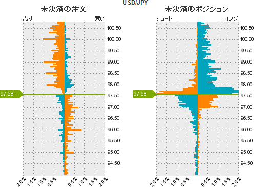 ドル円ポジション