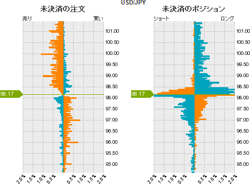 ドル円戦略