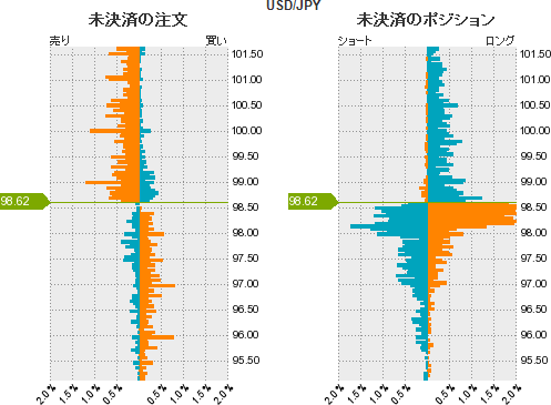 ドル円手法