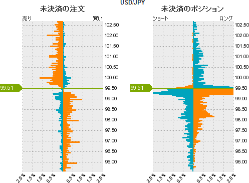 ドル円売買比率