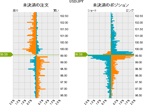 ドル円分析