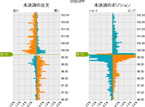 ドル円ポジション