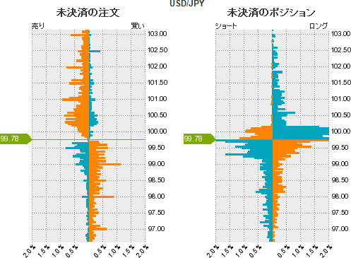 ドル円戦略