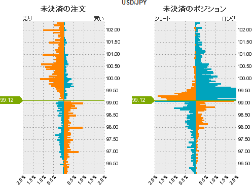 ドル円分析