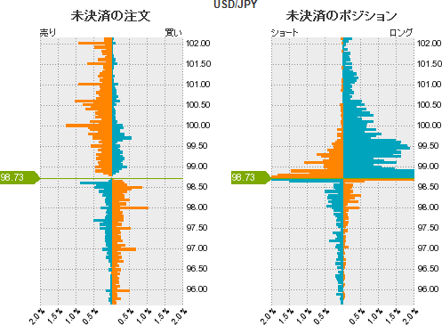 ドル円戦略