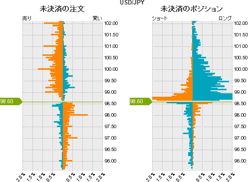 ドル円ポジション