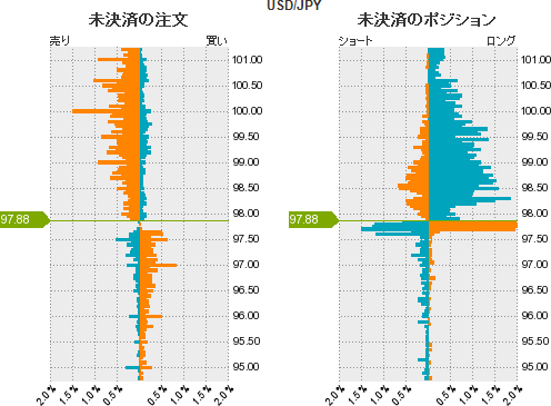 ドル円ポジション