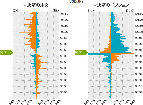 ドル円戦略