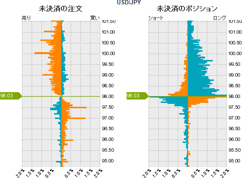 ドル円戦略