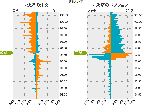 ドル円ポジション