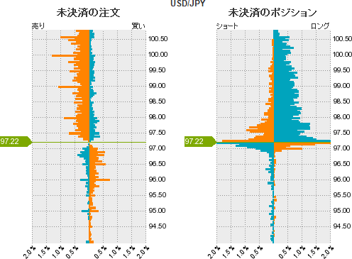 ドル円戦略