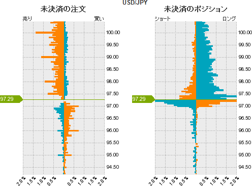 ドル円戦略