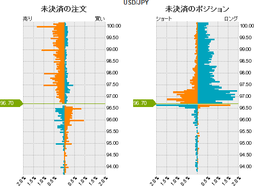 ドル円チャート