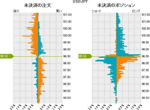 ドル円