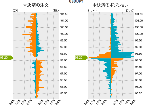 ドル円戦略