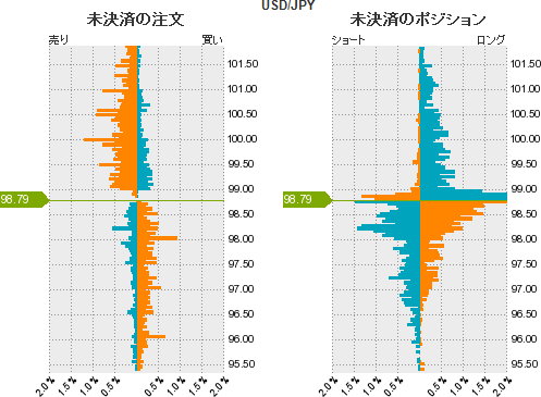 ドル円売買比率