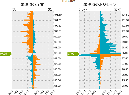 ドル円ポジション