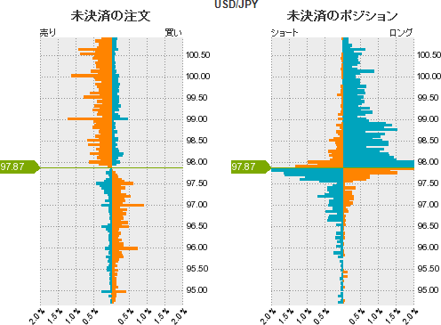 ドル円分析