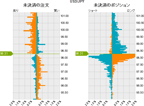 ドル円分析