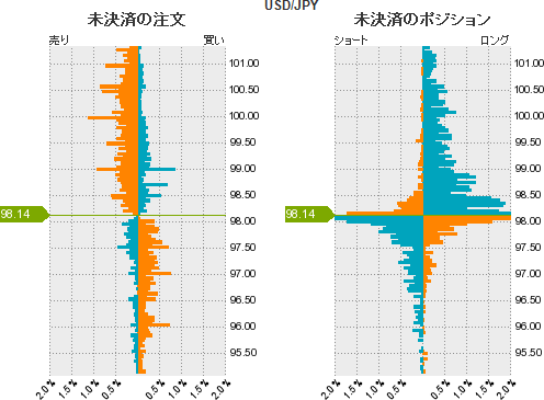 ドル円 ポジション