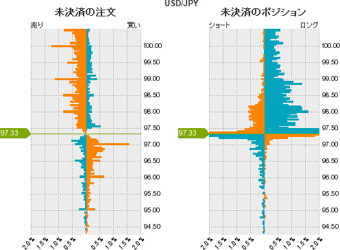 USDJPY 戦略