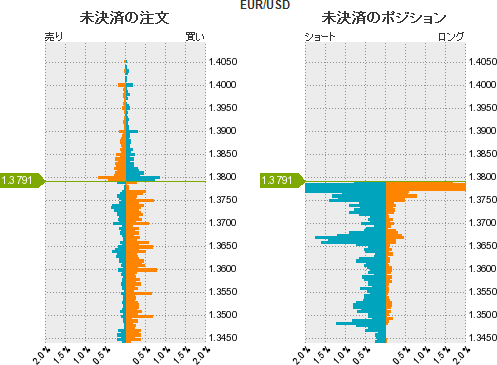 EURUSD 戦略