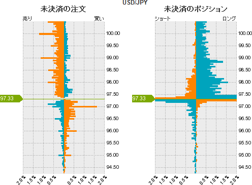 ドル円売買比率