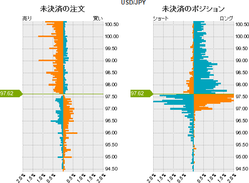 ドル円チャート