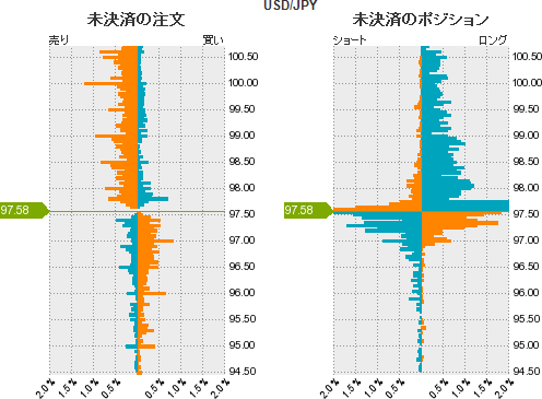 USDJPY 戦略