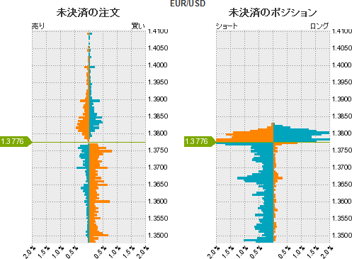 EURUSD 戦略