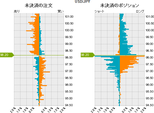 USDJPY トレンド