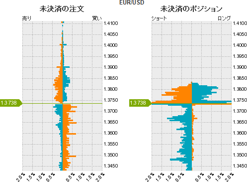 EURUSD トレンド