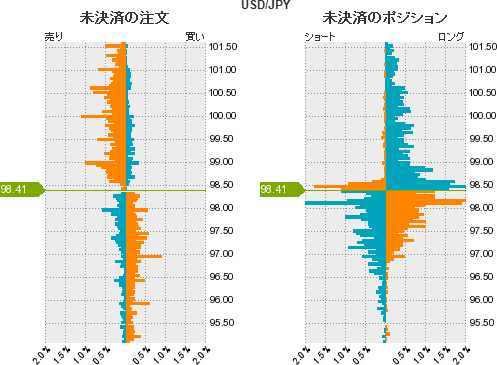 ドル円